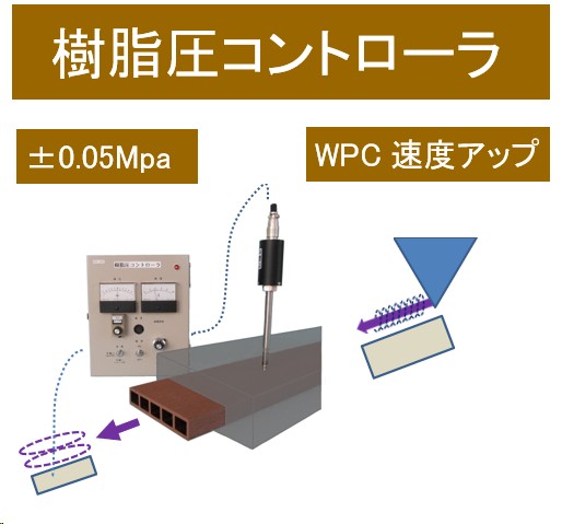 2Ex5BoI5n729669's tweet photo. 【遅いウッドデッキWPCの押出し成型速度！！　上げられなくて困っている方へ】
★0.001m/分刻みで引取機制御　★能力アップになり��す
＃樹脂圧制御　＃引取機　＃押出機

詳細 - 企業情報サイト「ザ・ビジネスモール」　商工会議所・商工会が運営 - https://t.co/eEI6C0mEgc https://t.co/ZIWTq2Qh8S