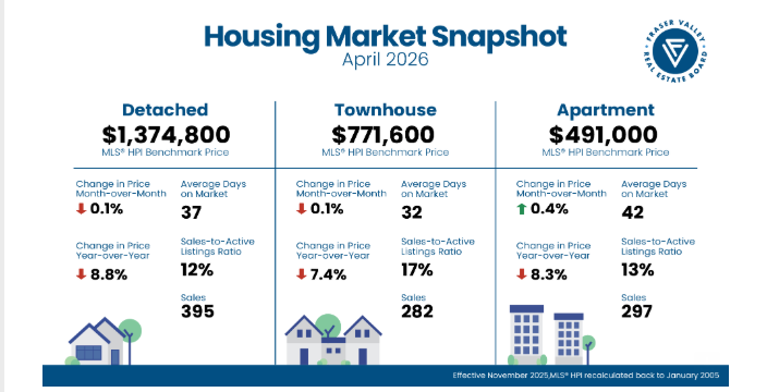 RealtorTanveer's tweet photo. https://t.co/7I97D79qtq