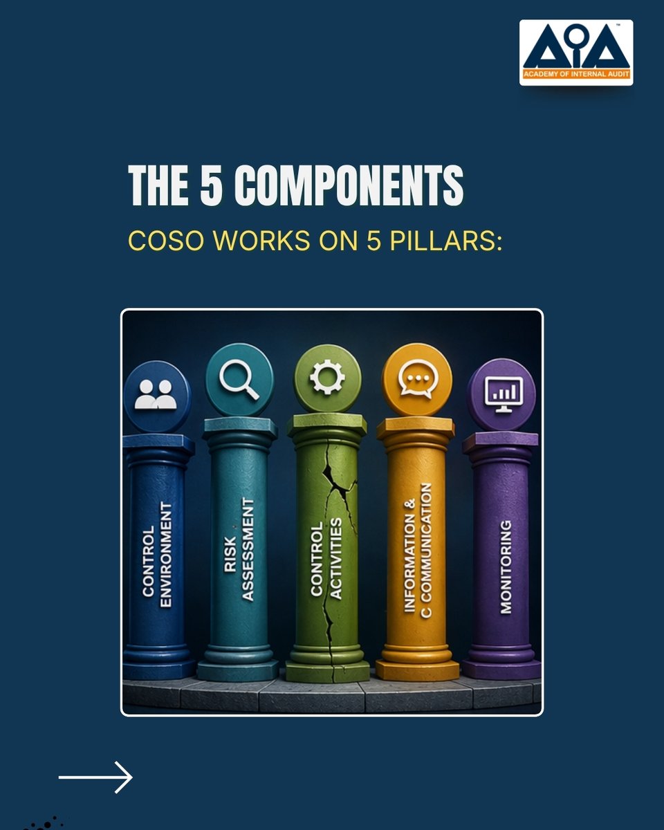 AcademyAudit's tweet photo. Most companies collapse because small controls stop working and no one notices.

And this is exactly where frameworks like COSO come in.

If you can understand why controls fail, you’re already thinking ahead.

#InternalAudit #COSOFramework #AuditLife #RiskManagement #Fraud #AIA https://t.co/JGyY0s7gRQ