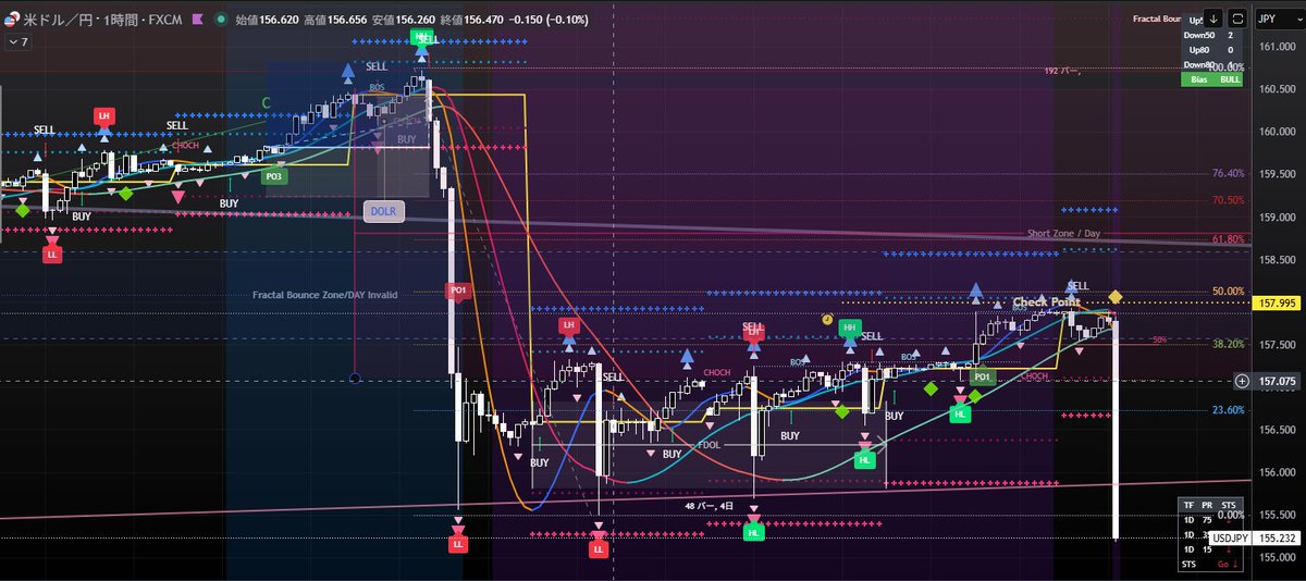 Satch1119's tweet photo. ちょうどRetracement 50.0%辺りでの介入が興味深い

#為替介入 #日本市場 #日経　#GW最終日 https://t.co/nweSCveQu5