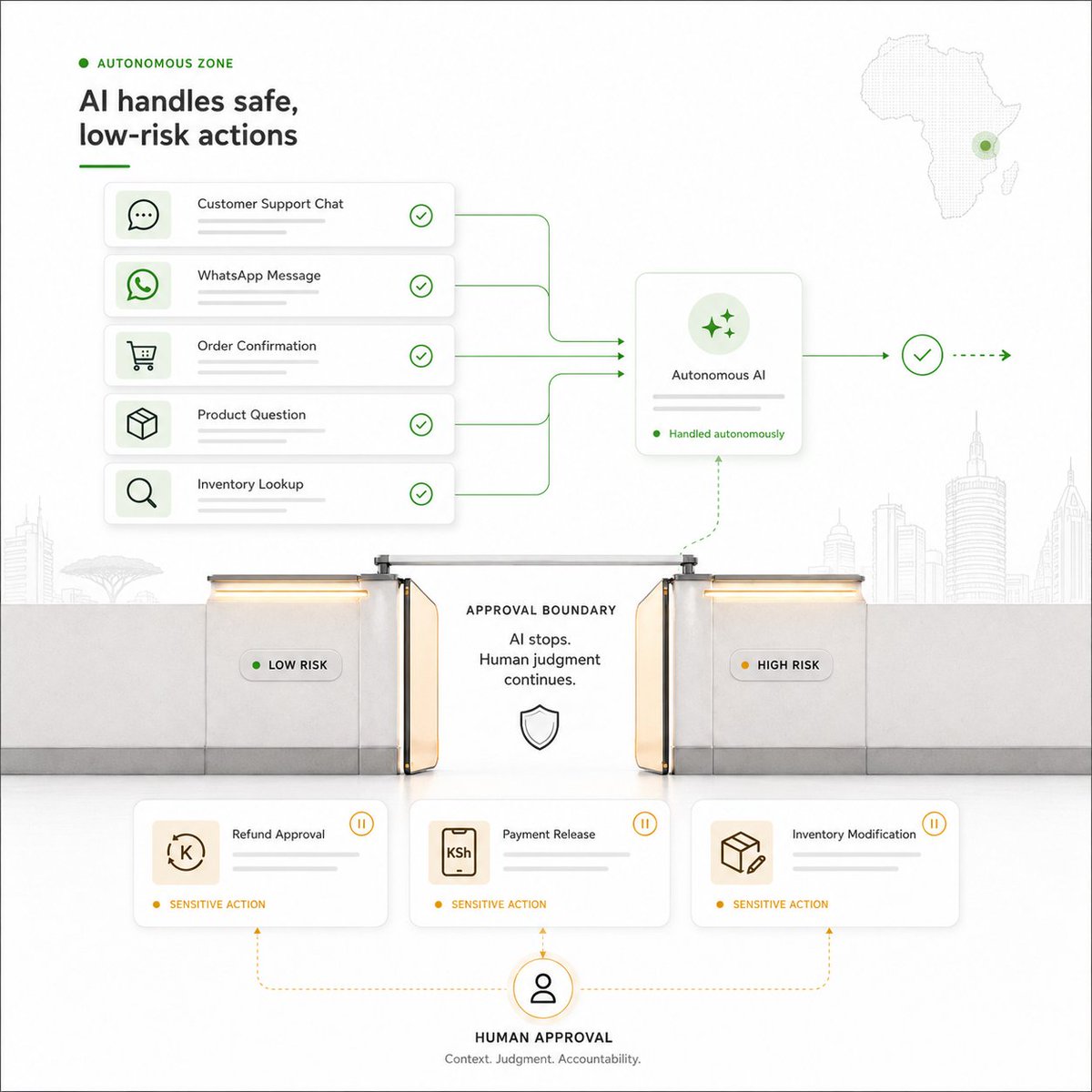 Edwin_Fred_K's tweet photo. People treat autonomy as the goal for AI agents.
It's not. Reliability is.
The hardest part of building agents isn't intelligence — it's knowing exactly how much freedom to give them.
Building this into Sofia, an AI agent for African e-commerce. https://t.co/Mric9glIMD