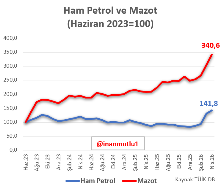 inan mutlu tweet media