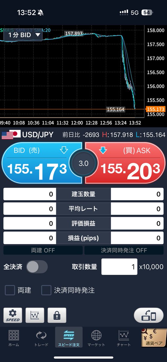 片山やりますねぇ！本当にやりますねぇ！
+23,000円