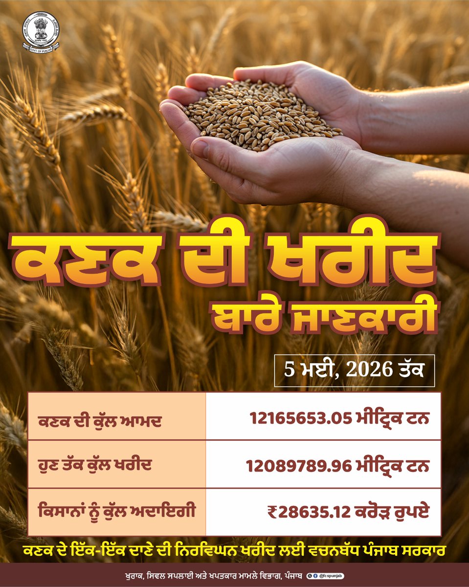 Dept of Food, Civil Supplies & Consumer Affairs tweet media