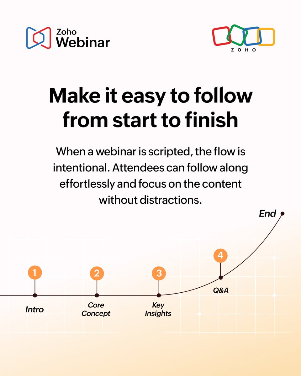 Zoho Webinar tweet media