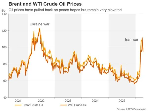 LHiutho1's tweet photo. With global political tensions intensifying, the negotiations between the United States and Iran, as well as the hearing for the Federal Reserve Chairman, will shape the dynamics of the energy market and monetary policy. https://t.co/YUIoBiiWUY