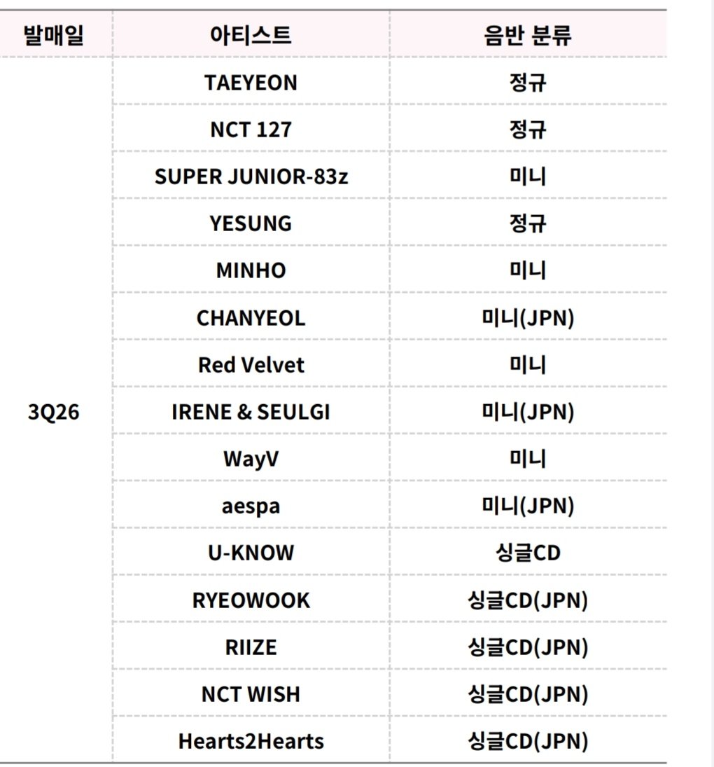 3분기 레벨 단체온다‼️‼️‼️