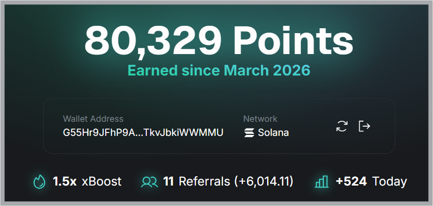 jukitCrypto's tweet photo. I must admit I do not understand xPoints system 🚨 

Today I received 524 points pre spin for $1000 in $SPYx on JupLend and $380 $SPYx 

I used to get over 1500 points for the same capital 🤯
 
@xStocksFi can you please explain how are the points distrubited?

Maybe someone else can explain why todays points are so low?
