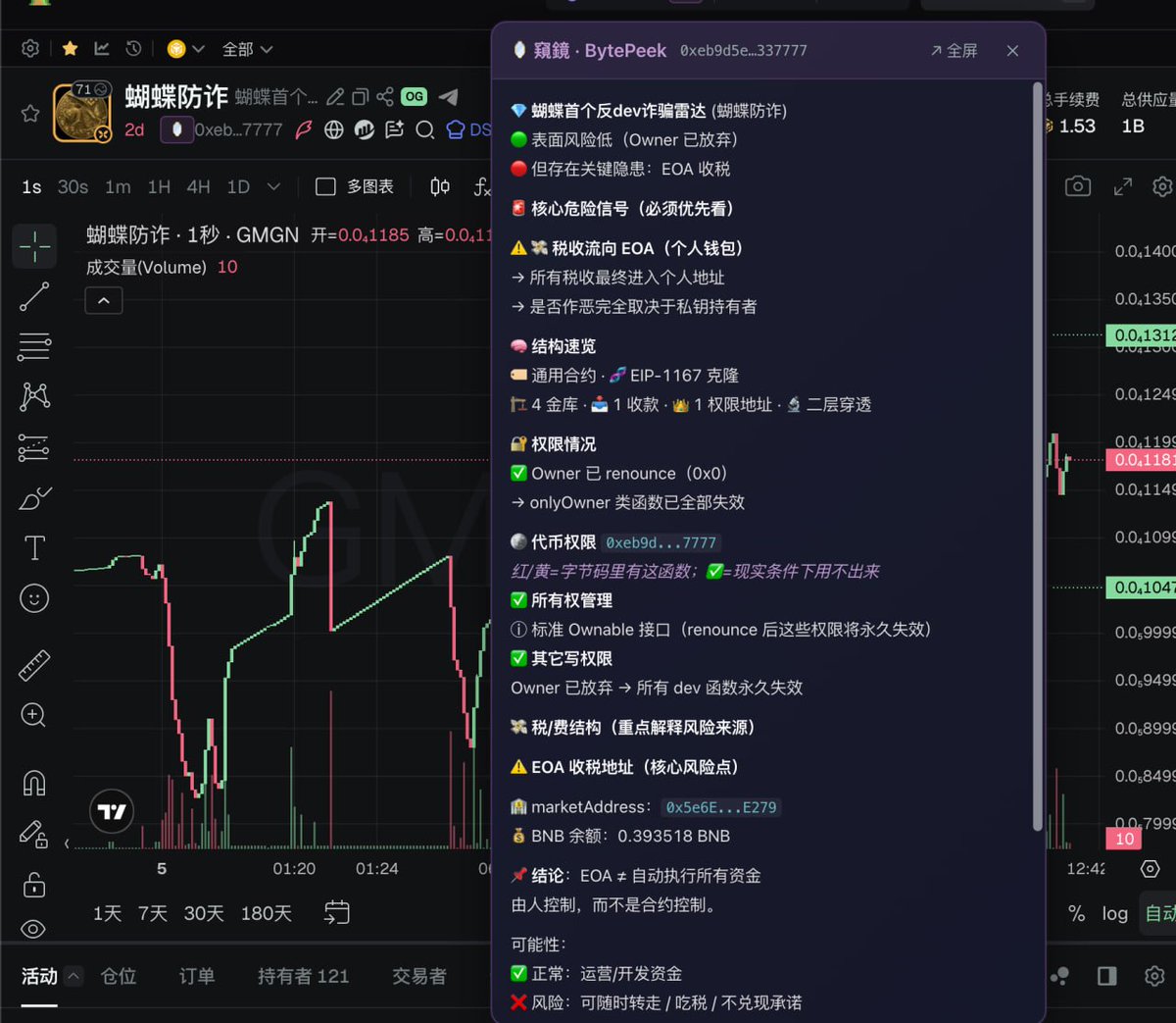 窺 鏡 · 蝴蝶防诈🔸BNB tweet media