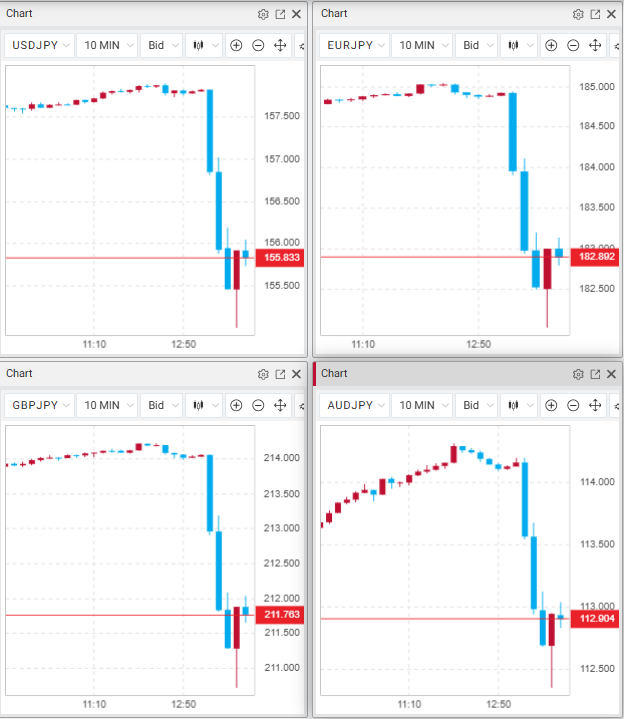 みんなのFX｜トレイダーズ証券【公式】 tweet media