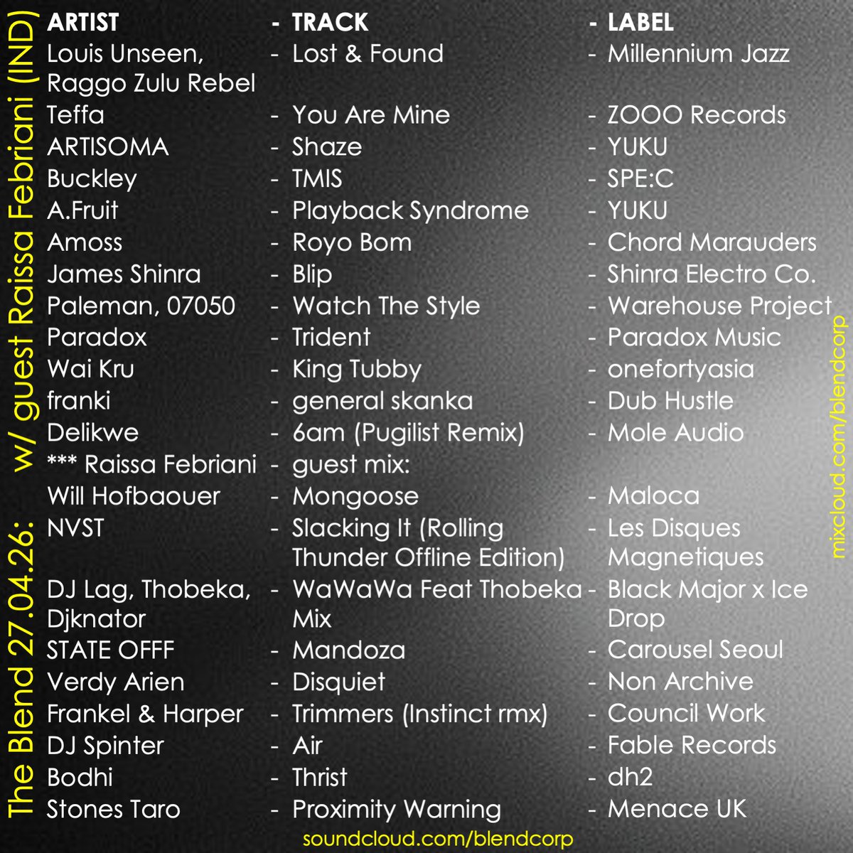 blendcorp's tweet photo. The Blend via PBS 106.7FM:

w/ guest Raissa Febriani

+ new Teffa, ARTISOMA, Buckley, A.Fruit, Amoss, James Shinra, Paleman x 07050, Paradox, Wai Kru, franki, Delikwe, flywheel, Gyrofield, Paradox, Ricky Force x Coco Bryce

Listen back:
https://t.co/Hd3oLa0cG6 https://t.co/Hmxhz0x8QF