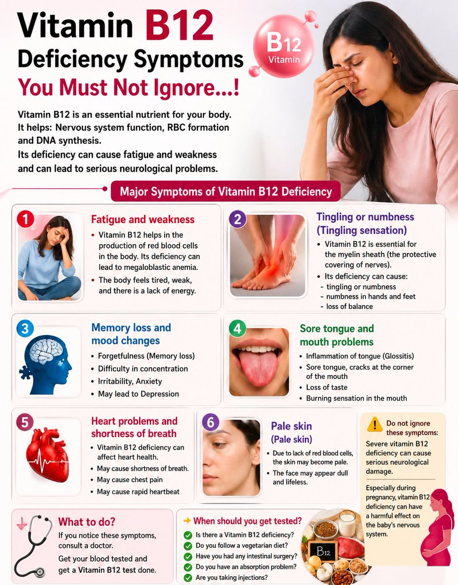 RautHarshraj's tweet photo. Vitamin B12 deficiency  sign and Symptoms 
You should never ignore it ...
#vitb12
#Vitaminb12
Tread- 1/4 https://t.co/df4Y2zcgNI