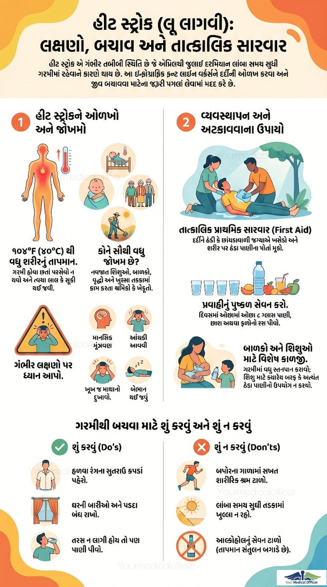 Ayushyaman Arogya Mandir tweet media