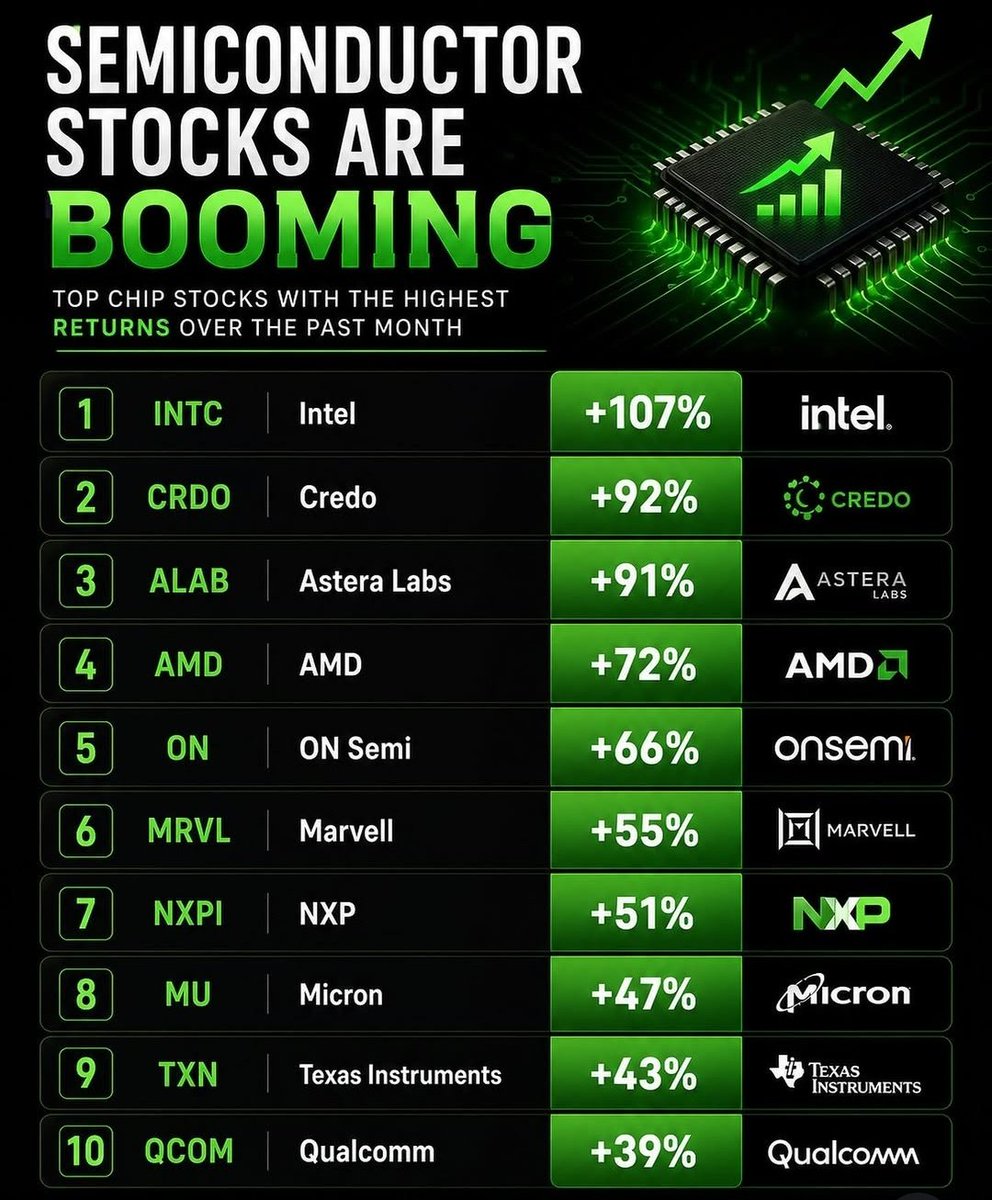 Stocks World tweet media
