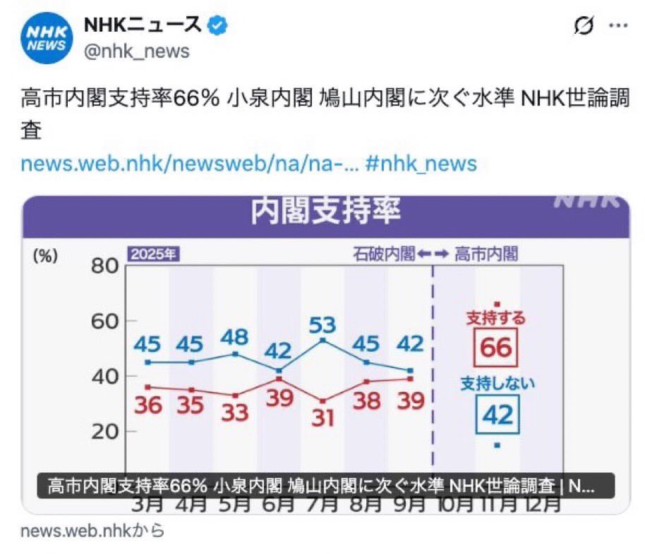 たろうまる tweet media