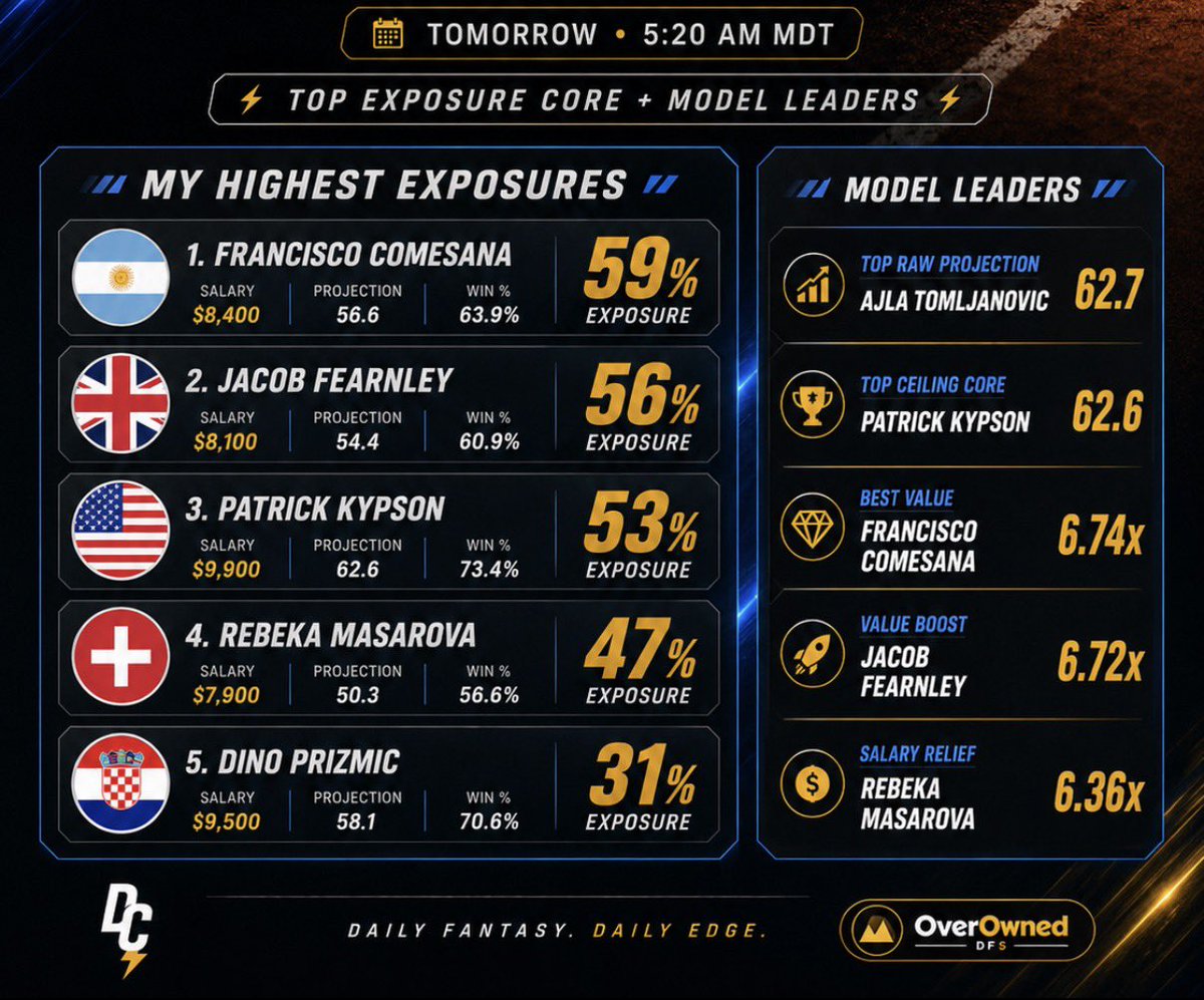 Dylan tweet media