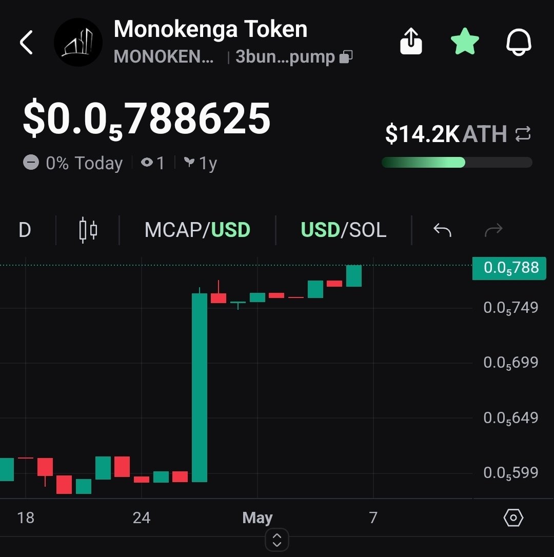 monokengatoken's tweet photo. 🚀 Buy MONOKENGA Token NOW!
A massive pump is coming after May 10! 🔥
Don’t sleep on this — get in early and ride the wave!

Contract:
3bunYQXGVPdDBefWQuVneUgZXu36K2fAXuZ9KsYApump

#MONOKENGA #Solana #Crypto #Memecoin #Pump #ToTheMoon #SOL https://t.co/cihGzW9xJM