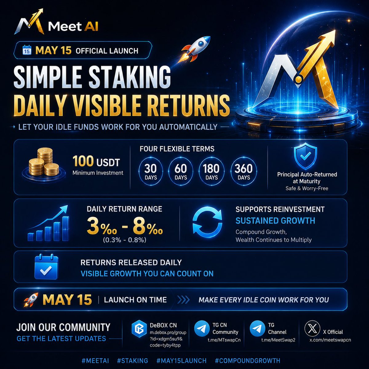Easy to participate, daily visible returns ✅ Minimum investment of 100 USDT, four investment periods to choose from: 30 days / 60 days / 180 days / 360 days ✅ Daily return range: 0.3% ~ 0.8% Automatic redemption of principal upon maturity, safe and worry-free.
#Meetai