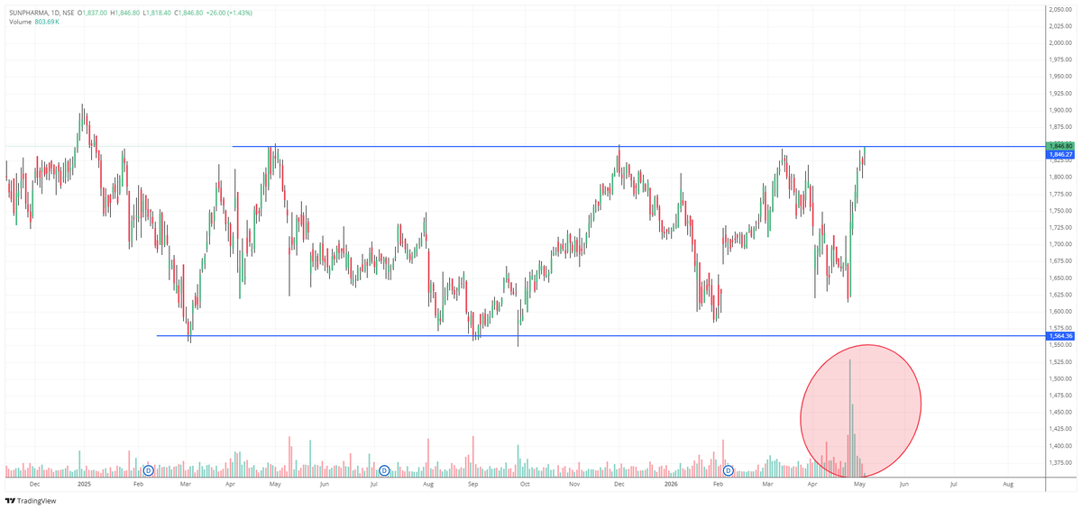 The part time trader tweet media