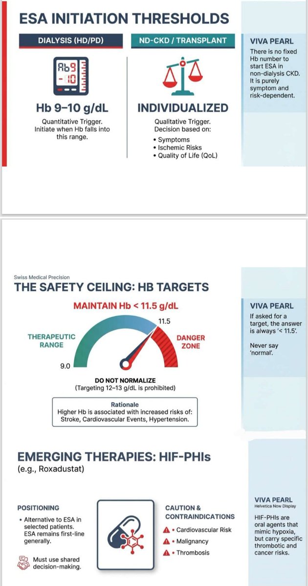 SayedSRahman1's tweet photo. KDIGO 2026 Guidelines for Anemia .
Key Takaways:

#KDIGO https://t.co/eZZtcsLCPZ