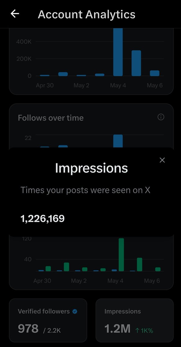 layna402's tweet photo. Need more 3.8M impression 😭
Oh god,wen me 😭😭😭,this is second time iam trying for 5m impression,becoz my account got paused,but iam still trying 😭😭😭, support guys 😭😭😭 https://t.co/9qFXJNQLJ6