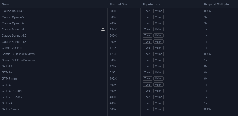ri_zbud's tweet photo. did GitHub Copilot just remove the vision capability for Opus 4.6? The model can't see the images I attached. @GHchangelog https://t.co/px2PwoNTns