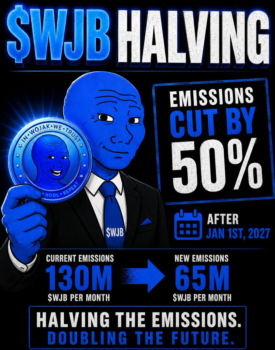 WojakBlueADA's tweet photo. 🚨 $WJB HALVING🚨

With the $WJB reserve running near its end, we have decided to implement a token halving by cutting the monthly $WJB emissions by 50%.

We are currently emitting 130M $WJB per month, and with the reserve still holding around 1.3B $WJB, it would be depleted in approximately 10 months without additional buybacks.

After Jan 1st, 2027, the monthly $WJB emissions will officially be reduced by 50%.

🔵 Current emissions: 130M $WJB per month
🔵 New emissions: 65M $WJB per month

This halving will extend the $WJB rewards by an additional 6 months, without factoring in the ongoing monthly buybacks.