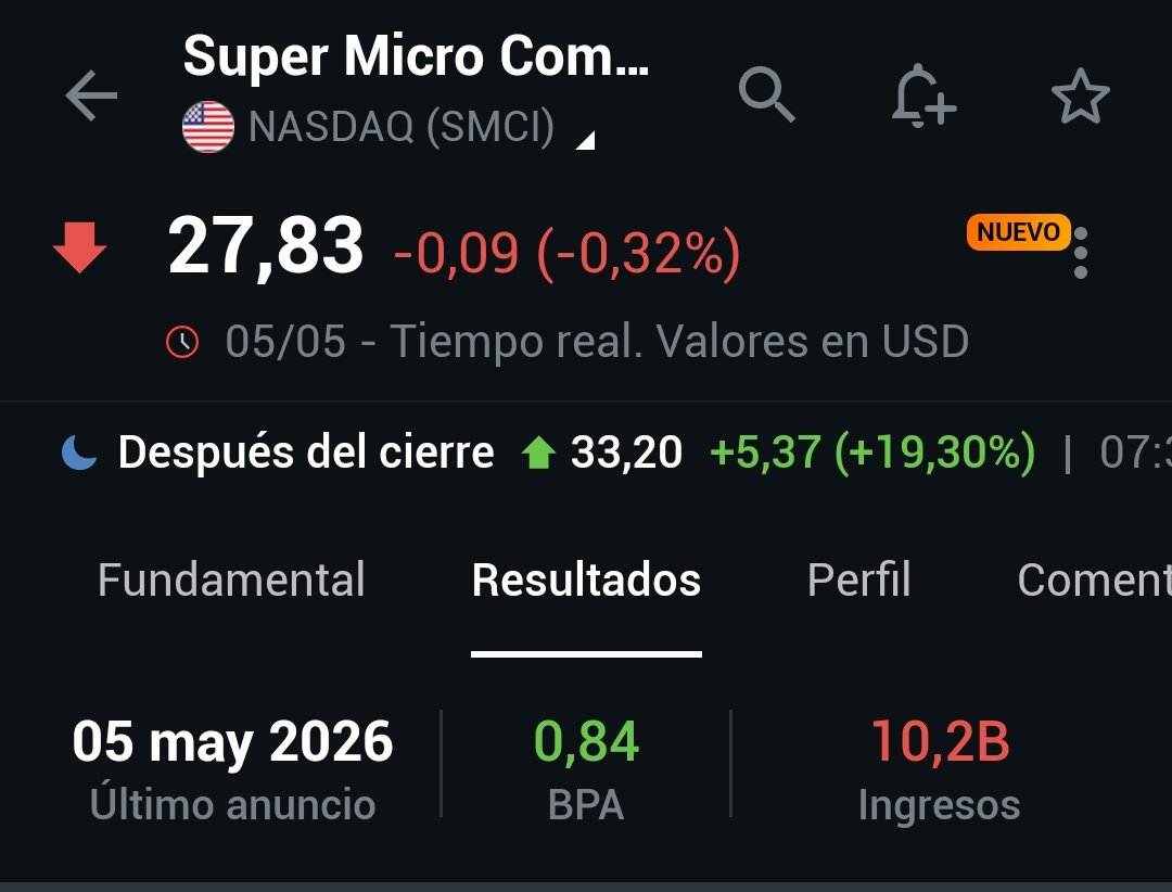 CsarRod89's tweet photo. Esto es el resultado de un mercado saturado de productos apalancados, que hacen que parezca más un casino que otra cosa, si da la casualidad que sigues la marea del momento, subes de 10% en 10%, que no, pues a descender a los infiernos!!! https://t.co/GPo94wkrvY