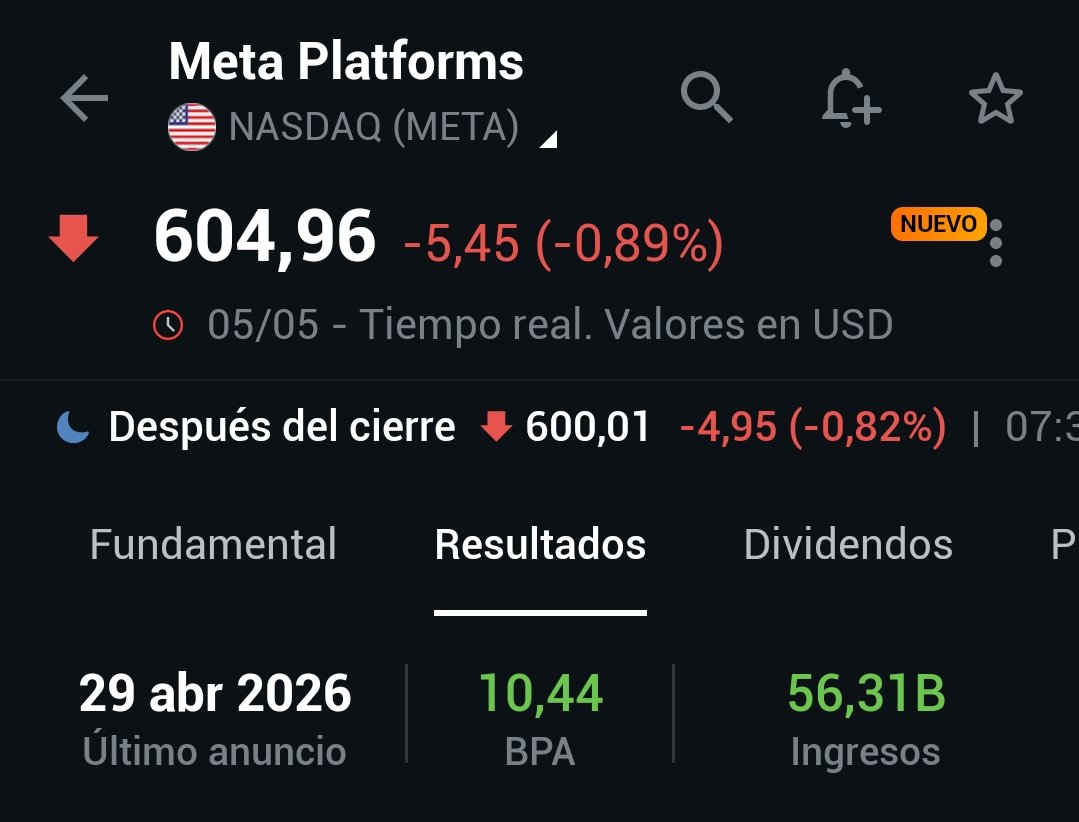 CsarRod89's tweet photo. Esto es el resultado de un mercado saturado de productos apalancados, que hacen que parezca más un casino que otra cosa, si da la casualidad que sigues la marea del momento, subes de 10% en 10%, que no, pues a descender a los infiernos!!! https://t.co/GPo94wkrvY