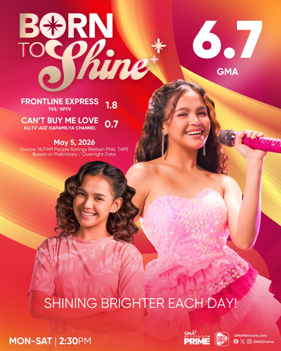 NAKAKASILAW ANG SUPORTA N’YO, MGA KAPUSO! 😍✨

Maraming salamat po! #WatchFromHome na at tumutok sa #BornToShine, Lunes hanggang Sabado 2:30 PM sa GMA Afternoon Prime!