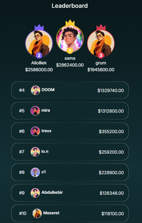 clora_io's tweet photo. The Leaderboard Decides Everything!

One gets nothing.
One gets rewarded.
That’s how tight it is.

Fight for the spot. Where do you stand?

#CLORA #trading #game
