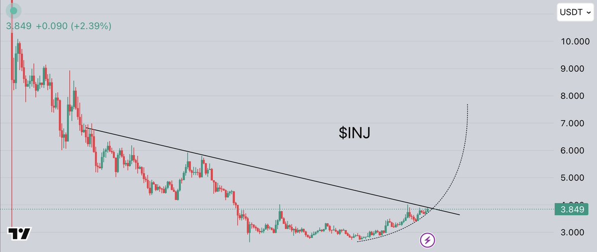 Crypto.Ronald tweet media