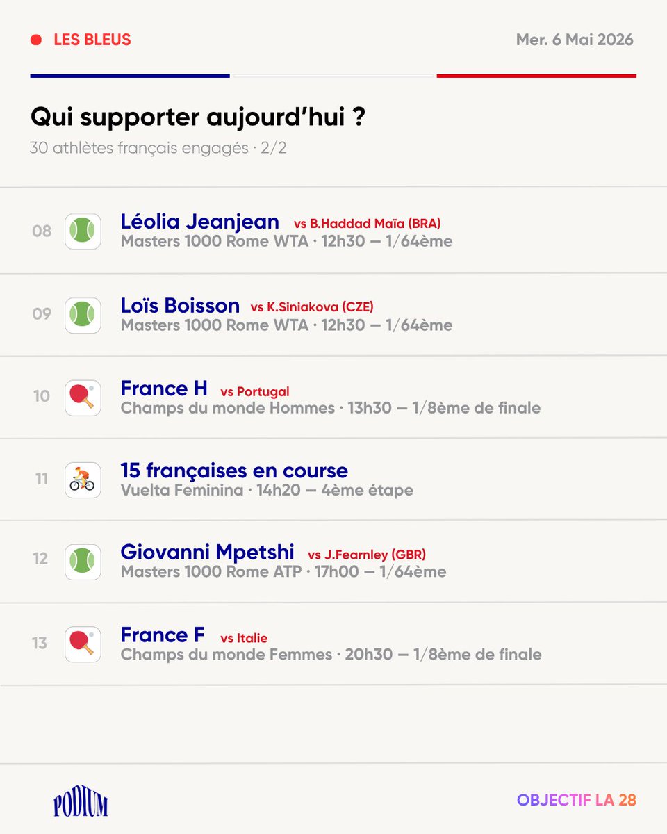 PodiumFR's tweet photo. Programme de nos Bleus ce Mercredi 6 Mai 🇫🇷

30 Français en compétition  

Tir à l'arc à Shanghai, Masters 1000 de Rome, Vuelta Femenina et les 1/8e de finale des Championnats du monde de tennis de table à Londres.

Belle journée 👇 https://t.co/C7RJun17AL