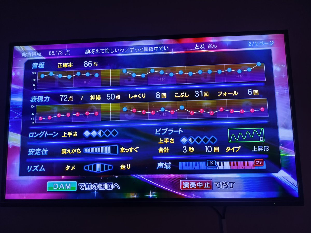 オタクなのでこういうのが出てくると嬉しくなってしまう

2枚目は勘冴えで拳だしまくるも抑揚がカスすぎて点数が伸びない図

マジ抑揚ってなんなんだよw
