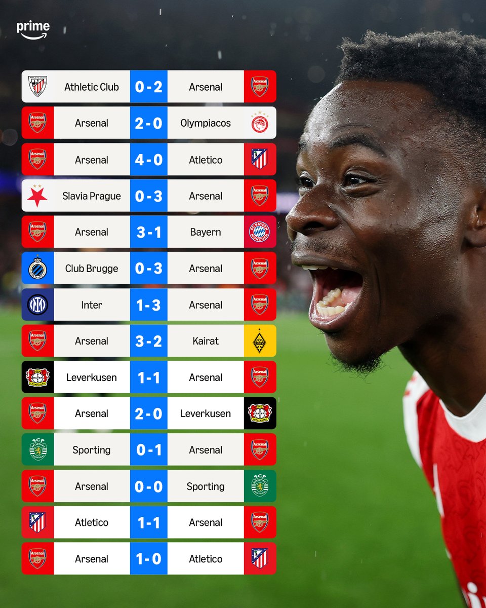 Arsenal really reached the UCL Final 𝘂𝗻𝗱𝗲𝗳𝗲𝗮𝘁𝗲𝗱 🔴😤