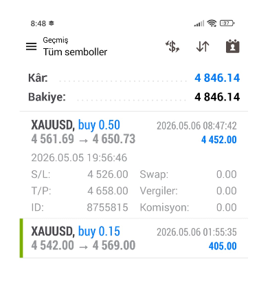 TraderCMD's tweet photo. Günaydınlar  bazen çizersin olur  işte  ,   acemice  felan.. 
#xauusd  #altınons 
Öncesi sonrası ve sabahında maviler  maviler.. https://t.co/16TrQAgPTI