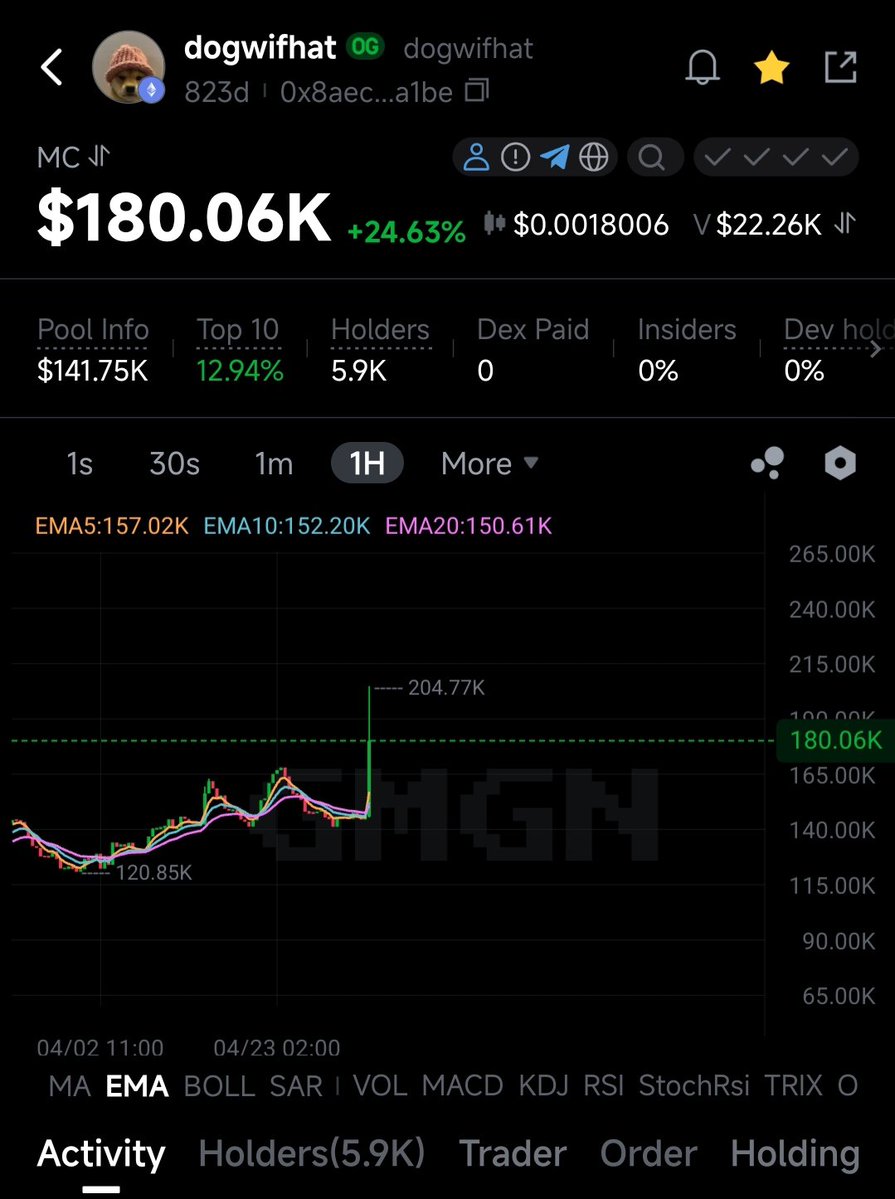 If we reach the $1 million cap, I will start an airdrop where each person will receive $50, with a maximum of 20 people 😁
Condition you need to follow and retweet this post...