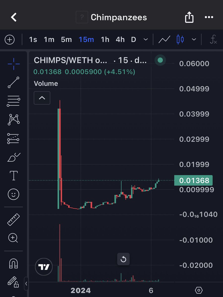 Chimps is looking mighty bullish. 
<a href="/ChimpsCTO/">Chimps</a> 
🙈