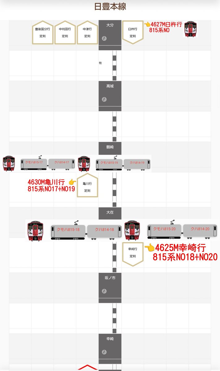 jikko680687's tweet photo. 【今日の815系Vol.2】🎌2026/5/6(Wed)
4625M普通 日出6:50発 幸崎行き(幸崎8:00着)
815系 NO18+NO20編成(分オイ) ※2編成併結列車
#815系 #NO18 #NO20 #大分車両センター #JR九州 #日豊本線 #大在駅 #坂ノ市駅 https://t.co/LOnoT1NA9l