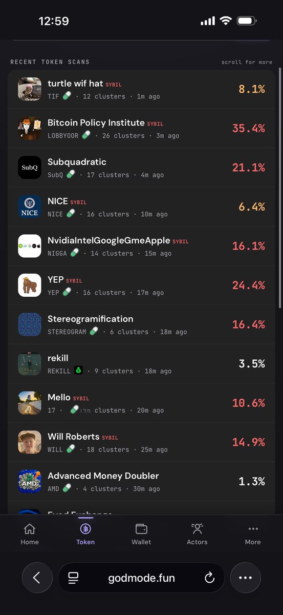 Yall need to calm down on the bundling. This shows the percent bundle in each token.  That is methed up man.