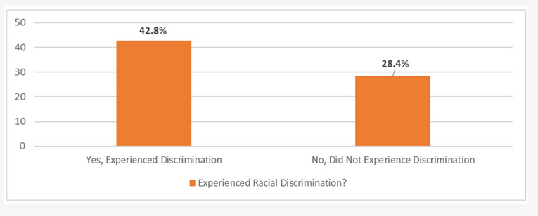 PopulationsMDPI's tweet photo. 👉Check out the latest article:       

The Effects of Being an Immigrant and Racial Discrimination on the Mental and Emotional Health of Adolescents 
By Loretta Bass and Oyindamola A. Okuwa (University of Oklahoma)

🔗https://t.co/nrK3luvWep

#populations #mdpi https://t.co/hXeIqLLqcr