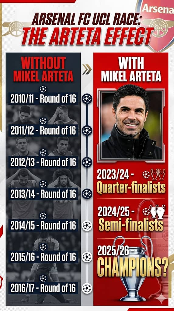 Bosunkole07's tweet photo. @Arsenal 
@m8arteta 
Believe https://t.co/nPzqXeDf15