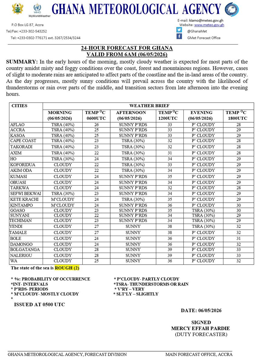 Ghana Meteorological Agency tweet media