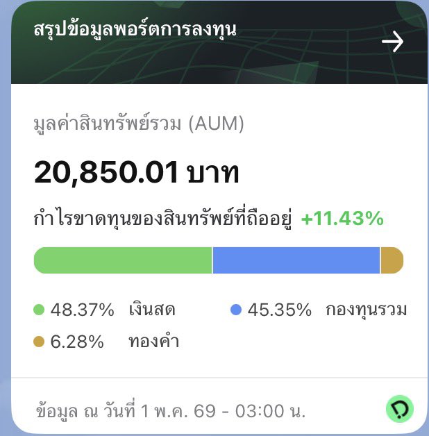 ก็ไม่เลวนะพอร์ตนี้ DCA กองดัชนีและทองนิดหน่อยทุกวันที่เงินเดือนออก  %เงินสดจะเยอะหน่อยพอดีต้นเดือนได้มาจากปันผลหุ้นไทยรอทบทีเดียวสิ้นเดือนนี้ #สบายใจในมุมของเรา