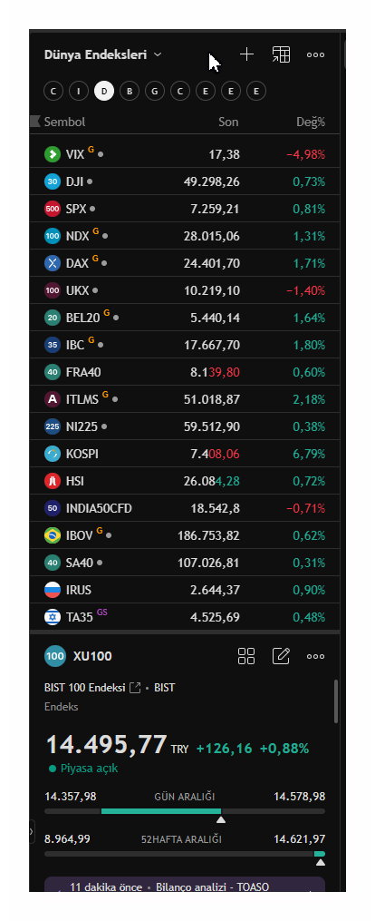 hiakkaya's tweet photo. Dünya Endeksleri..//  

https://t.co/xuQZEmJISL 

#borsa #bist100 #btc #eth #brent #xauusd #gramaltın #usdtry https://t.co/4mpZovIkBI