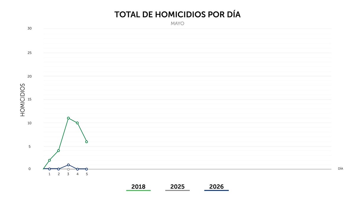PNC El Salvador tweet media