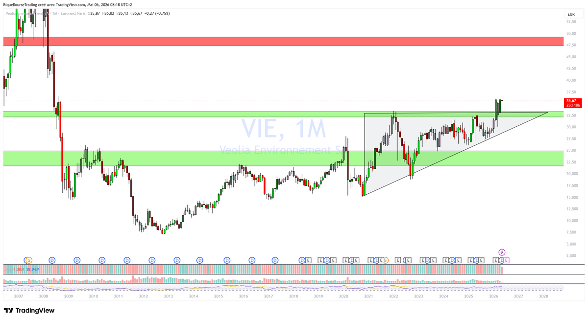 Rique | Bourse et Trading tweet media