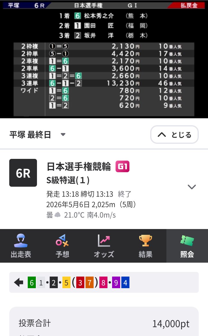 車券師ゲイル@競輪予想 tweet media