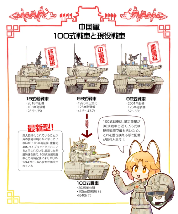 中国人は清朝にネガティブなイメージをもっているそうなので、キツネには戦車兵服に着替えてもらった。他の時代の衣装も提案してもらったけど、どれにするか迷ったので、とりあえず戦車兵に。 