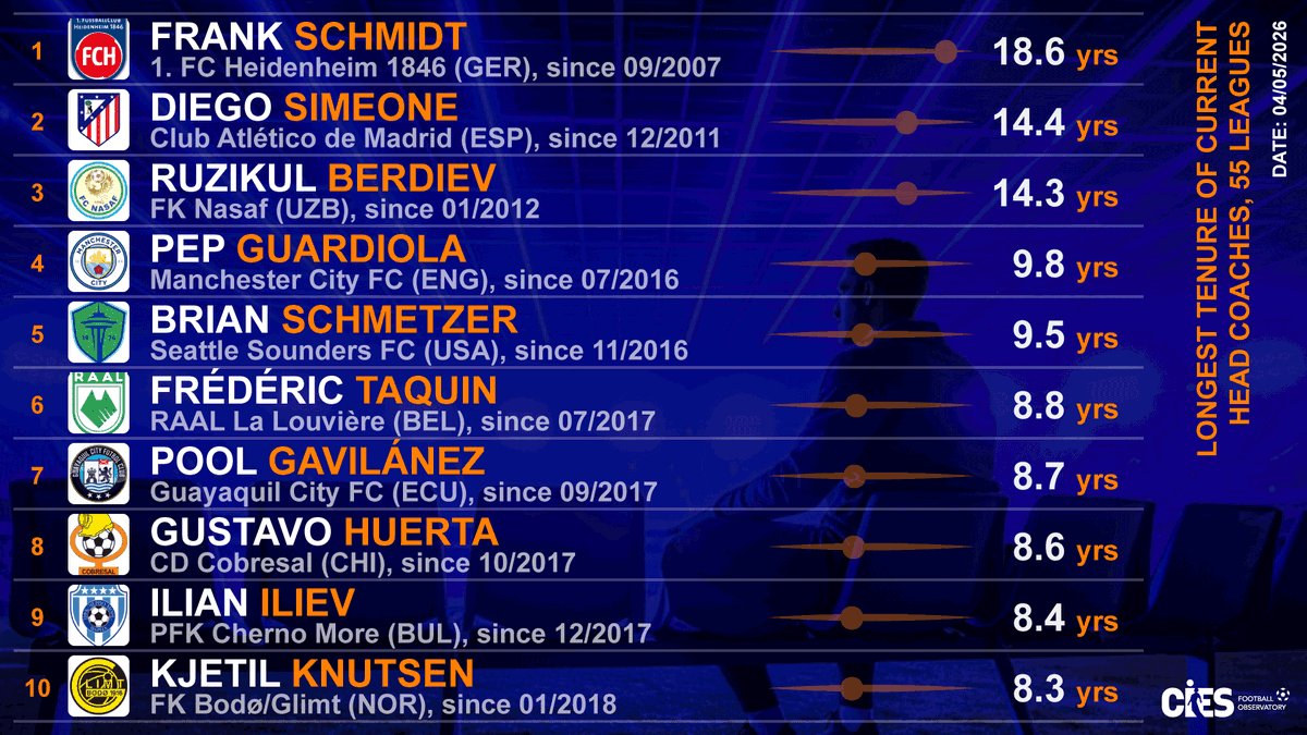CIES Football Obs tweet media